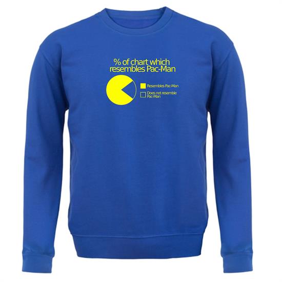 Pac-man Pie Chart Jumpers